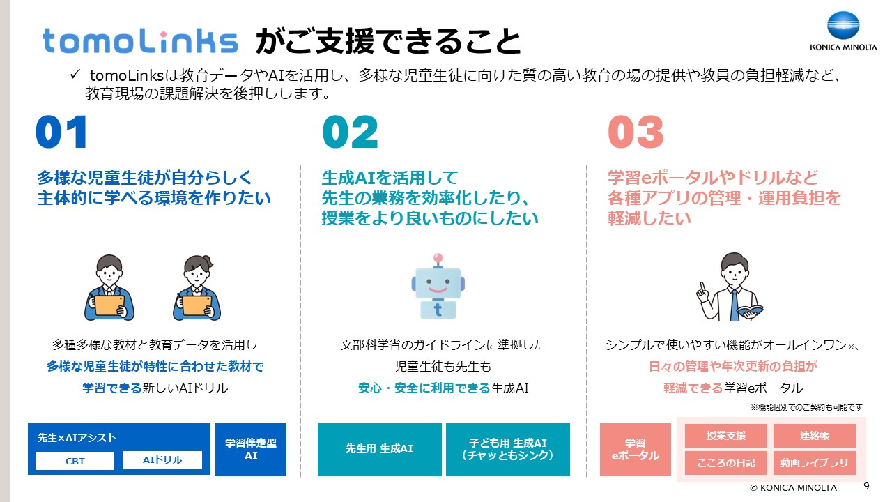 tomoLinksサービス全体について紹介しているスライド。教育データやAIを活用し、教育現場の課題解決を後押ししていることを提示しています。