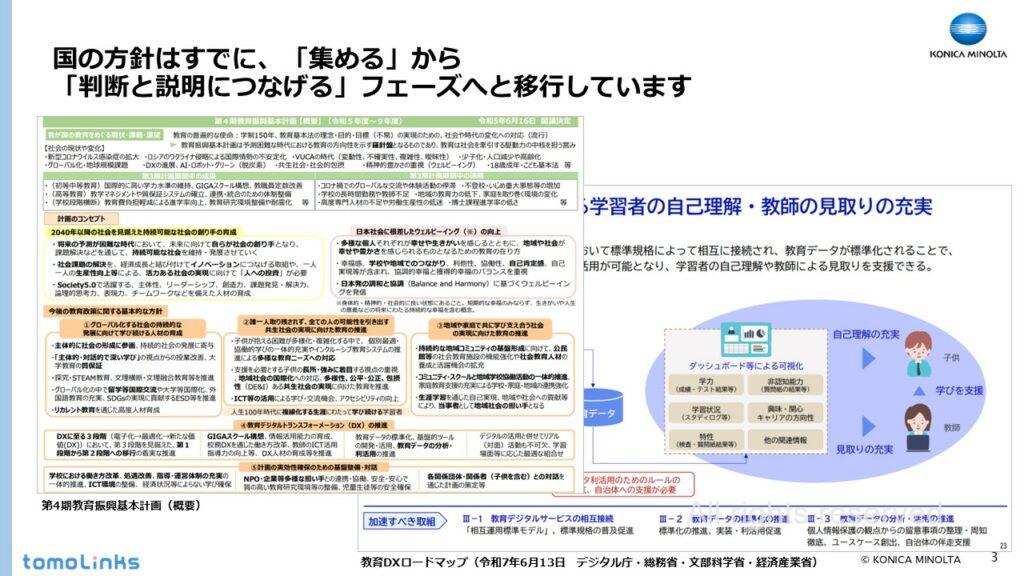 国の教育政策における教育データ活用の方向性を説明するスライド。教育データの収集から分析・活用へと重点が移行し、学習者の自己理解や教師による見取りの充実を支援する考え方を示している。