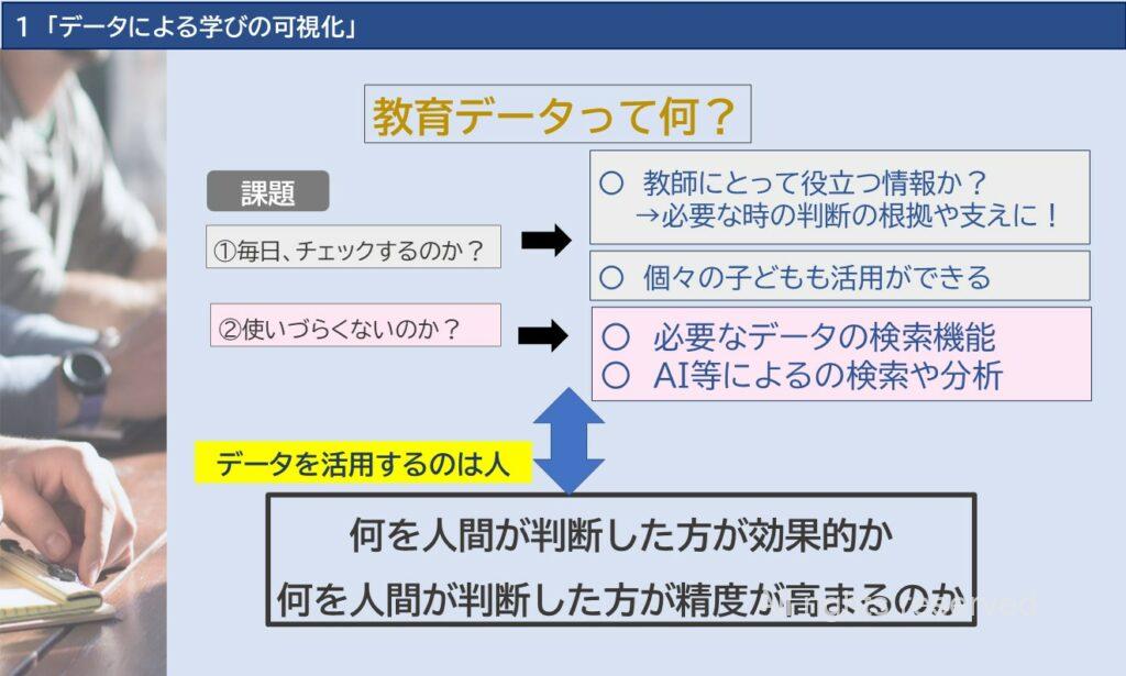 教育データの活用について説明するスライド。教師の判断を支える情報として教育データを活用し、必要なデータの検索やAIによる分析を通じて個々の子どもへの支援につなげる考え方を示している。
